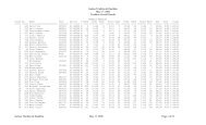 Galena Triathlon & Duathlon May 17, 2008 Triathlon Overall Results ...