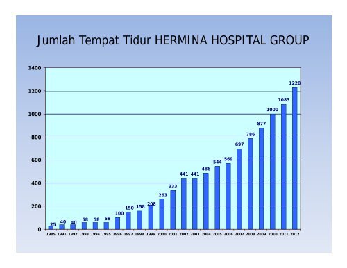 kiat mengembangkan hospital chain - Manajemen Rumah Sakit ...