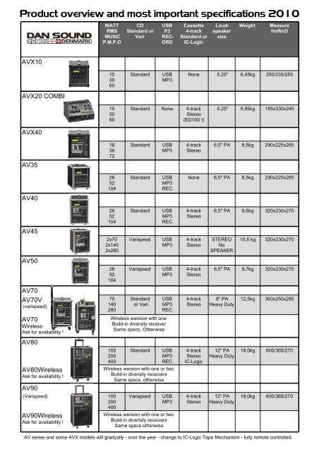 DAN-SOUND ApS - DAN-SOUND Entrance page