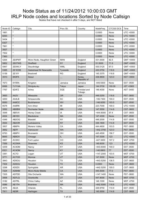 echolink stations denver skywarn echolink stations denver skywarn