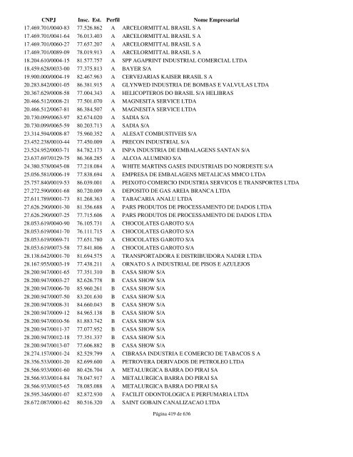 Anexo I - Lista_Obrigados_EFD_2009 - Mastersaf