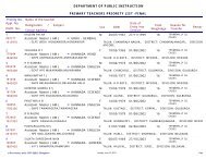 department of public instruction primary teachers priority list -final