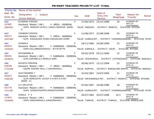 department of public instruction primary teachers priority list -final