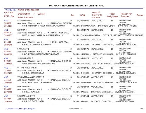 department of public instruction primary teachers priority list -final