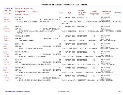 department of public instruction primary teachers priority list -final