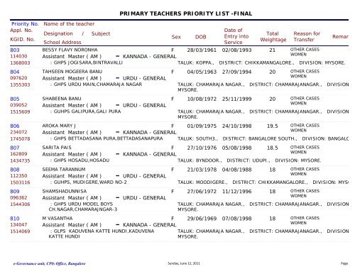 department of public instruction primary teachers priority list -final