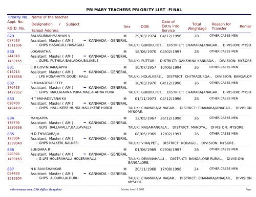 department of public instruction primary teachers priority list -final