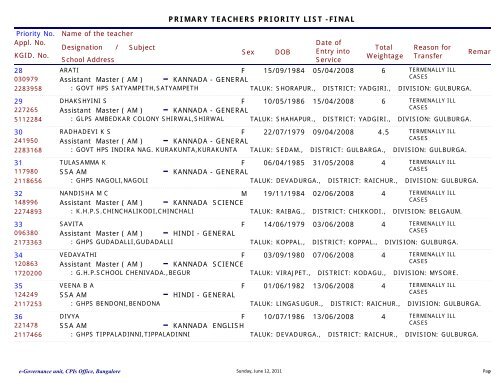 department of public instruction primary teachers priority list -final