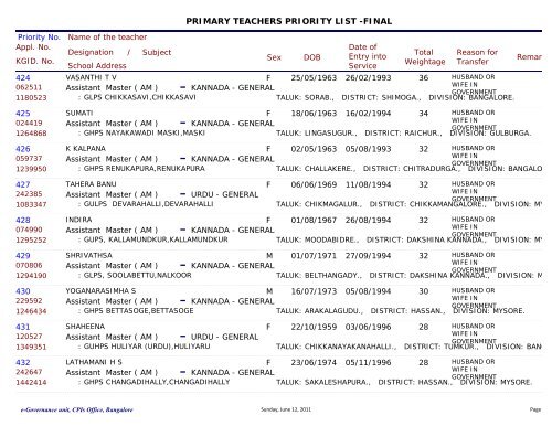 department of public instruction primary teachers priority list -final