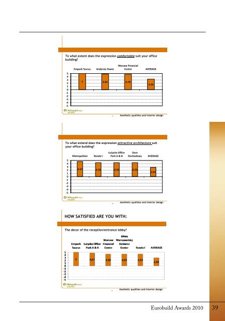 Catalogue - Eurobuild Awards