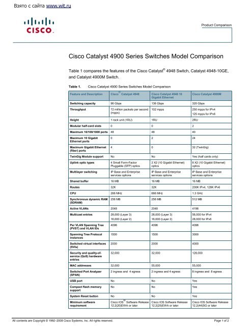 Cisco Catalyst 4900 Series Switches Model Comparison