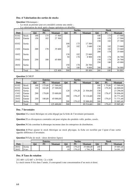 Management et gestion des unitÃ©s commerciales - Editions BrÃ©al