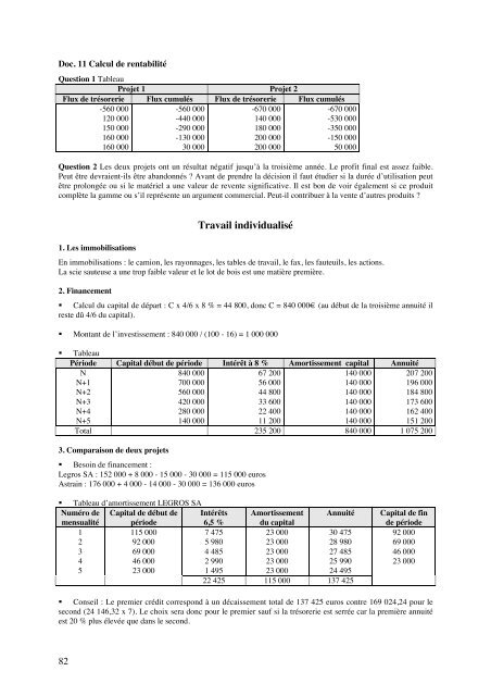 Management et gestion des unitÃ©s commerciales - Editions BrÃ©al