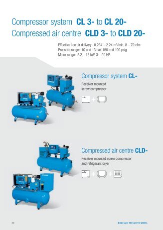 Compressor system CL 3- to CL 20- Compressed air centre CLD 3 ...