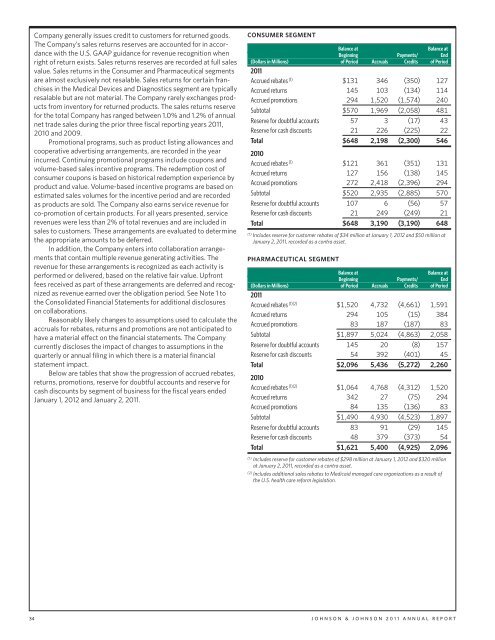 ANNUAL REPORt 2011 - Investor Relations - Johnson & Johnson