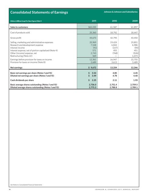 ANNUAL REPORt 2011 - Investor Relations - Johnson & Johnson
