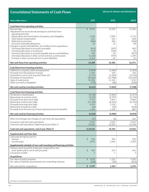 ANNUAL REPORt 2011 - Investor Relations - Johnson & Johnson