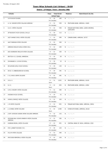 Town Wise Schools List (Urban) : DIOS