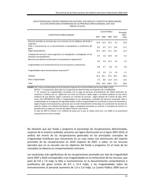 Informe del Resultado de la Fiscalización Superior de la Cuenta ...