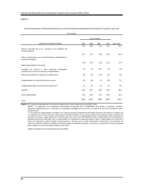 Informe del Resultado de la Fiscalización Superior de la Cuenta ...