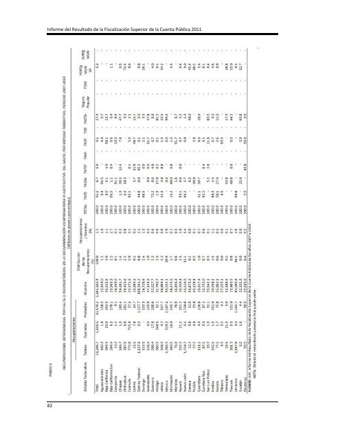 Informe del Resultado de la Fiscalización Superior de la Cuenta ...