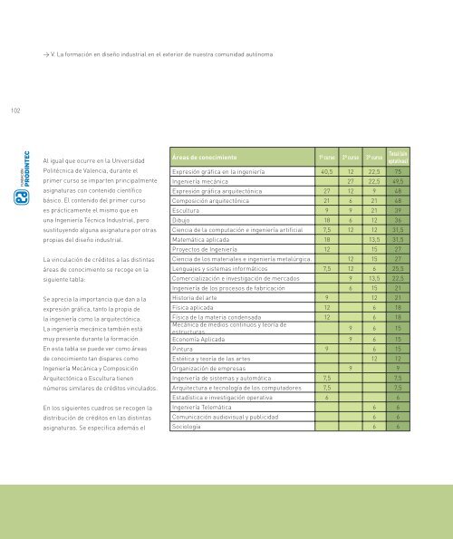 Estudio y resultados - FundaciÃ³n Prodintec