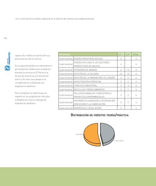 Estudio y resultados - FundaciÃ³n Prodintec