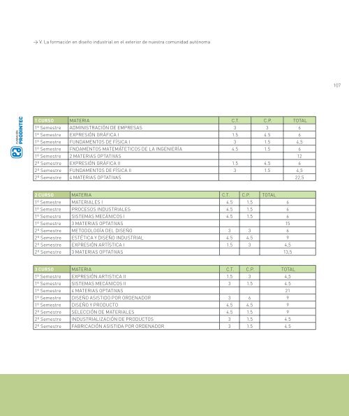 Estudio y resultados - FundaciÃ³n Prodintec