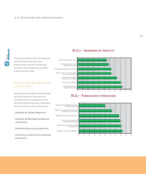 Estudio y resultados - FundaciÃ³n Prodintec