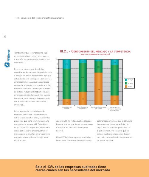 Estudio y resultados - FundaciÃ³n Prodintec