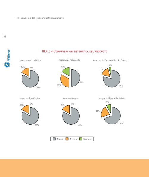 Estudio y resultados - FundaciÃ³n Prodintec