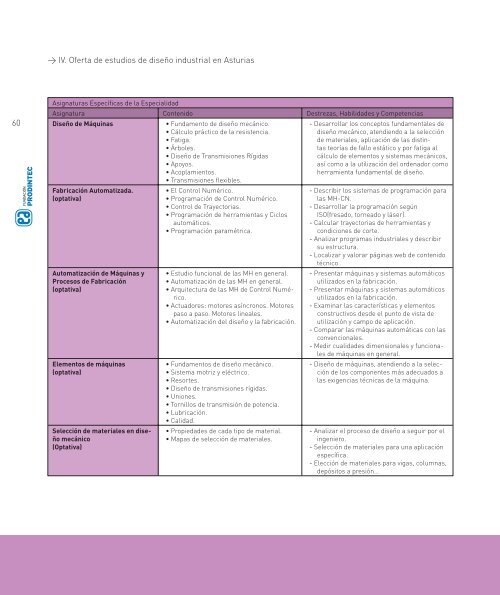 Estudio y resultados - FundaciÃ³n Prodintec