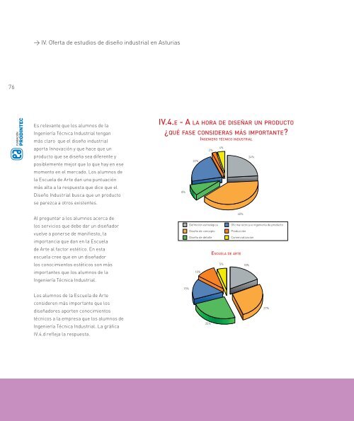 Estudio y resultados - FundaciÃ³n Prodintec