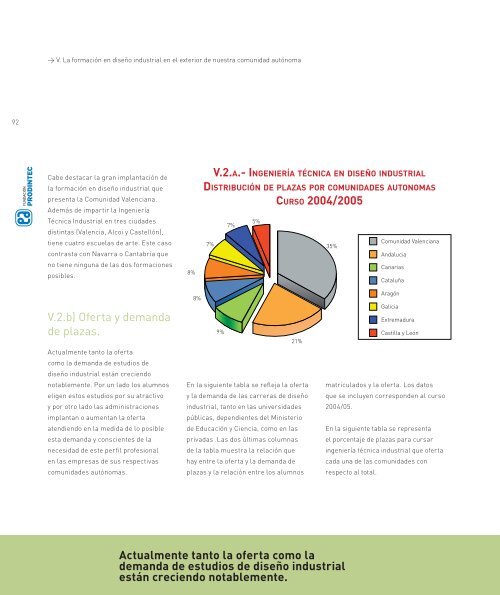 Estudio y resultados - FundaciÃ³n Prodintec