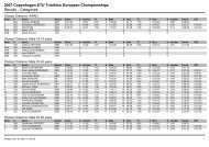 2007 Copenhagen ETU Triathlon European Championships Results ...