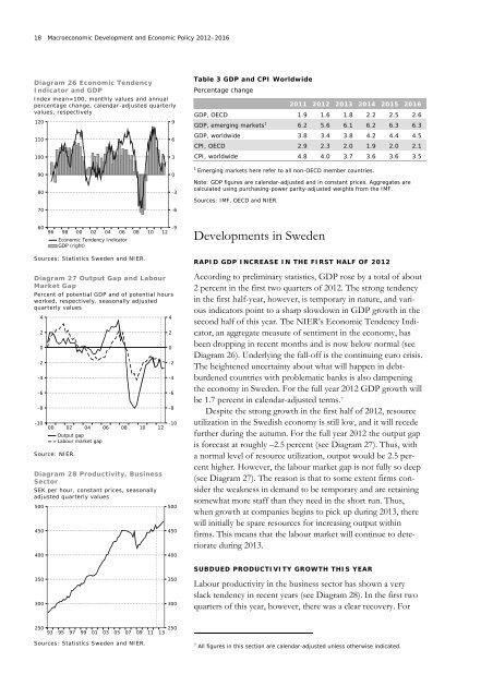The Swedish Economy August 2012