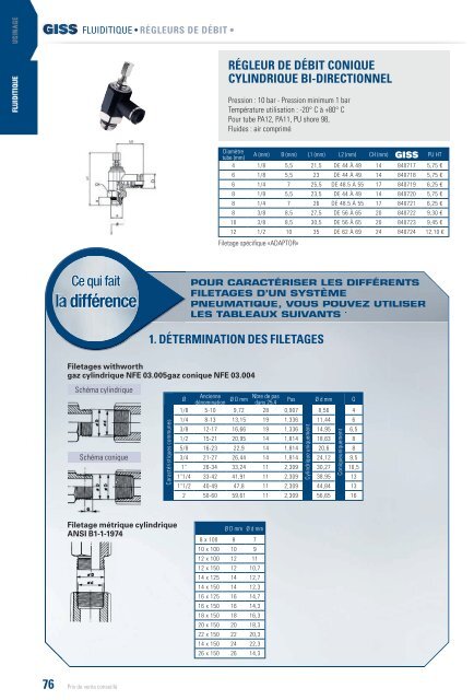 la gamme fluiditique - Orexad.com