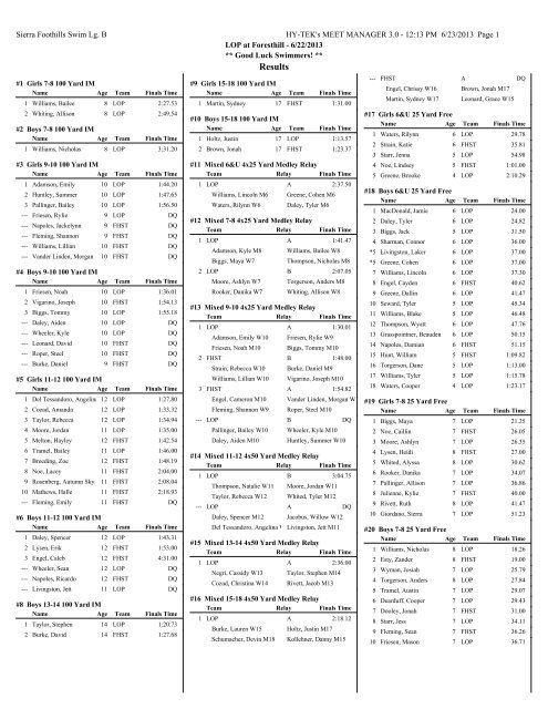 Results - Sierra Foothills Swim League