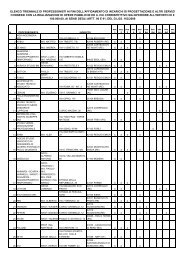 ELENCO TRIENNALE PROFESSIONISTI.pdf - Provincia di Reggio ...