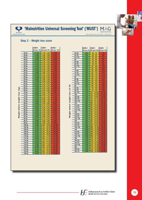 National best practice and evidence based guidelines for wound ...