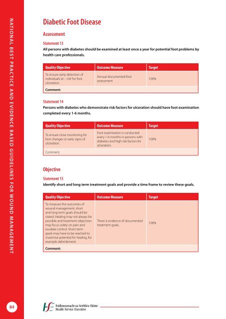 National best practice and evidence based guidelines for wound ...