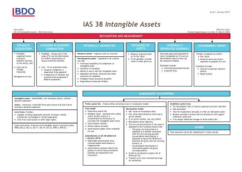 IFRS at a Glance - IAS 38: Intangible Assets - BDO International