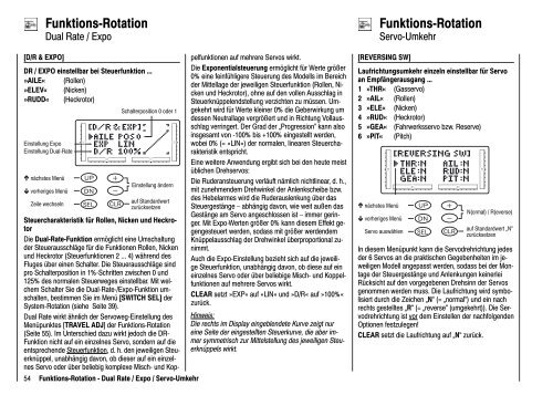 Funktions-Rotation - Graupner