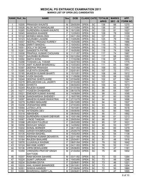 MEDICAL PG ENTRANCE EXAMINATION 2011