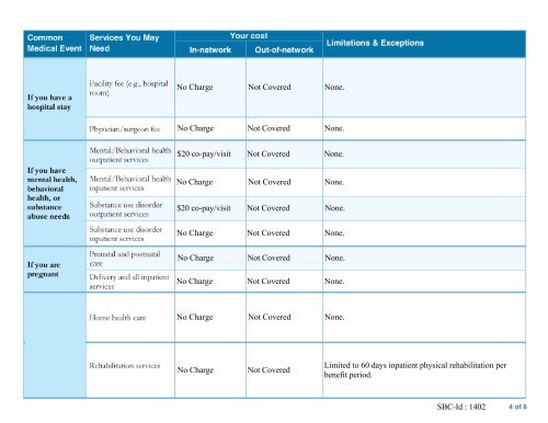 CDPHP Member Enrollment Form and SBC - Dutchess Community ...