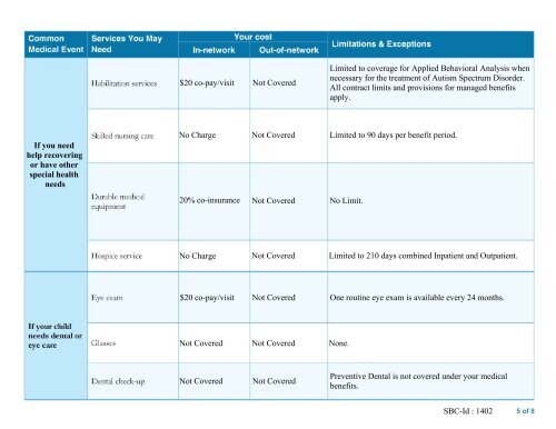 CDPHP Member Enrollment Form and SBC - Dutchess Community ...