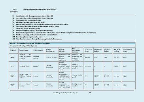 Nkomazi Local Municipality 20 - Co-operative Governance and ...