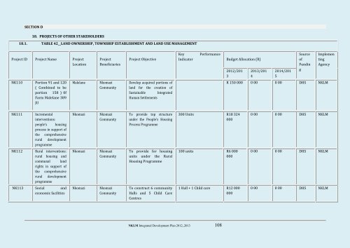 Nkomazi Local Municipality 20 - Co-operative Governance and ...