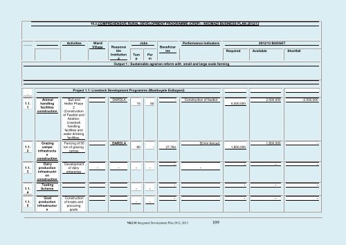 Nkomazi Local Municipality 20 - Co-operative Governance and ...