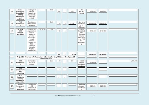 Nkomazi Local Municipality 20 - Co-operative Governance and ...